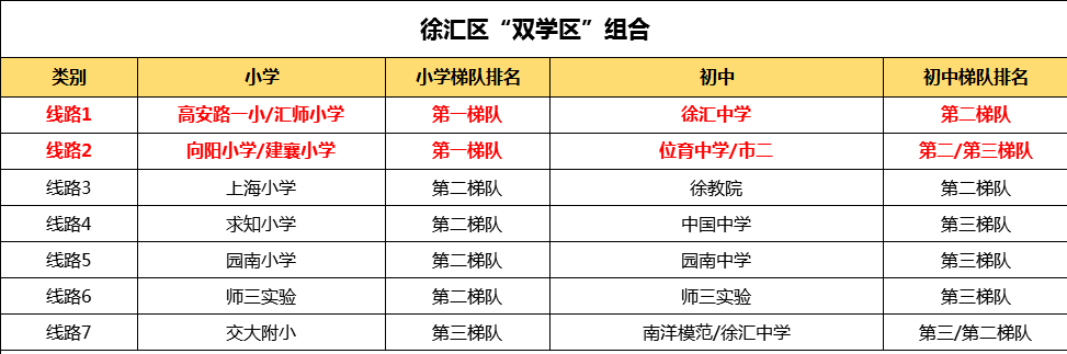 徐汇.png 徐汇.png