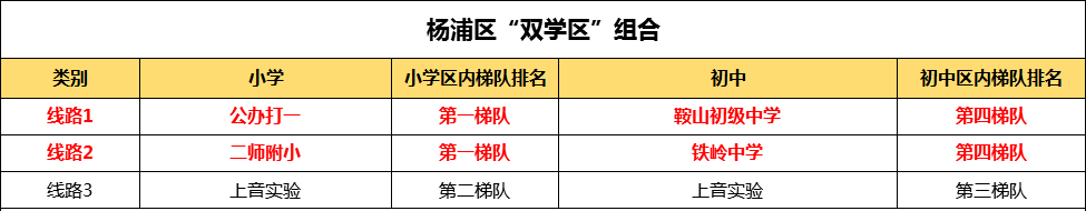 杨浦.png 杨浦.png