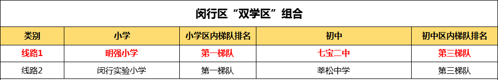 闵行.png