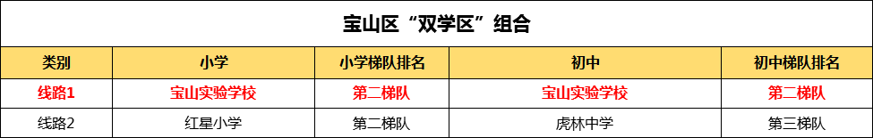 宝山.png 宝山.png