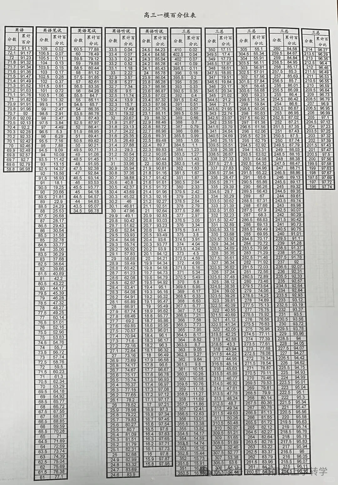 又新又全！2026上海16区高三一模消息汇总