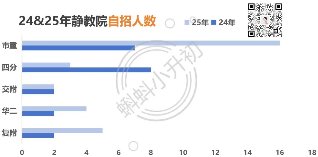 流氓中学成了静安公办第一校！