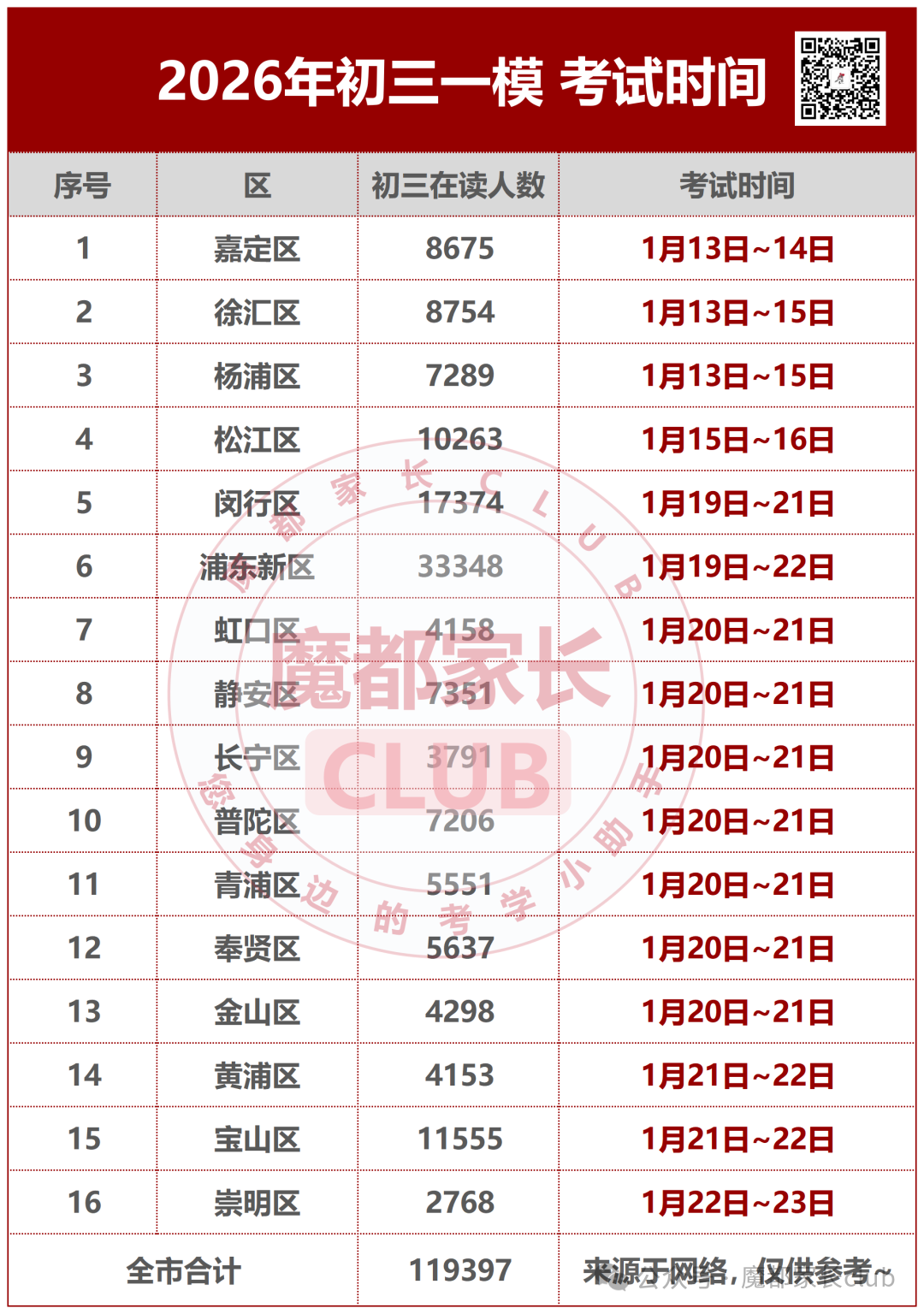 26届初三一模小道消息&中考难度分析