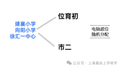 别只看徐汇区上学的好，也得看到它的雷点！