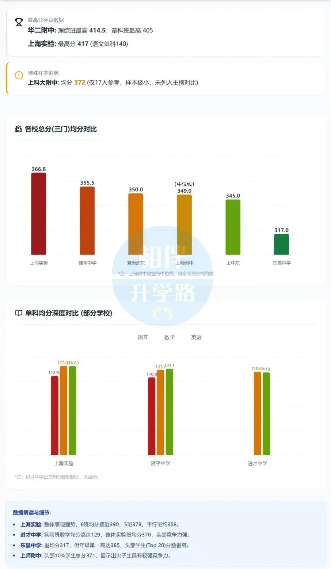 浦东一模解析：建平超四分，华曜浦东力压洋泾成黑马！