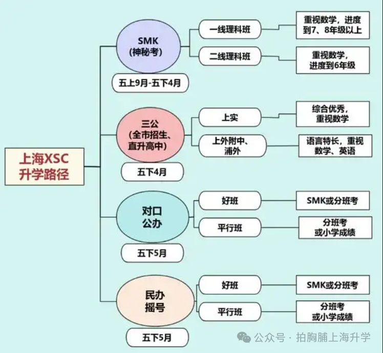 盘点自招小道消息，今年SMK为何如此低调？