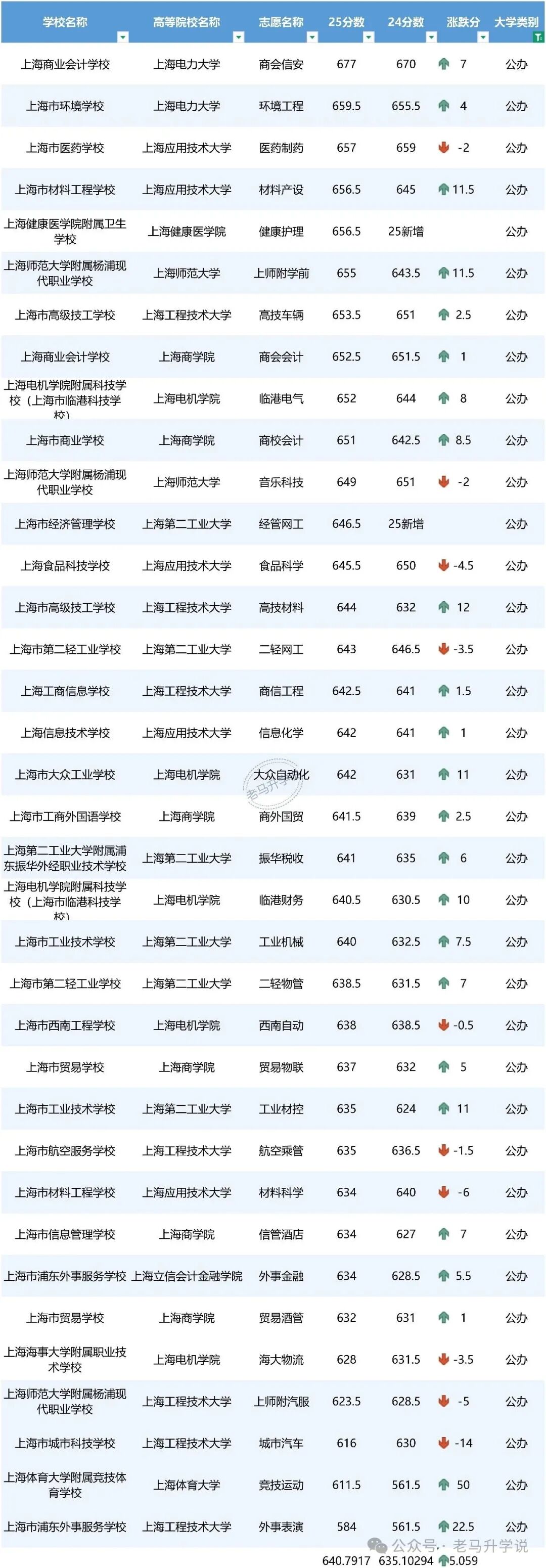 上海中本贯通这次讲清楚了