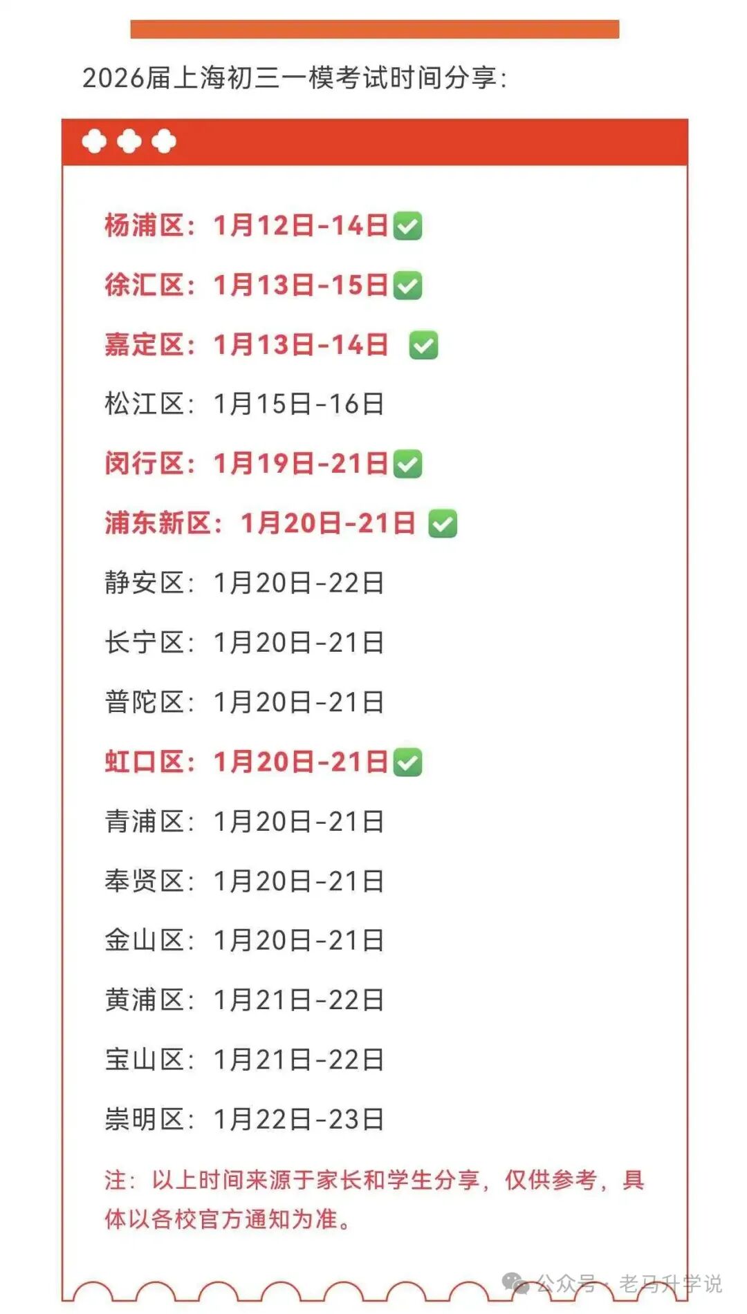 初三一模，杨浦第一，徐汇第二