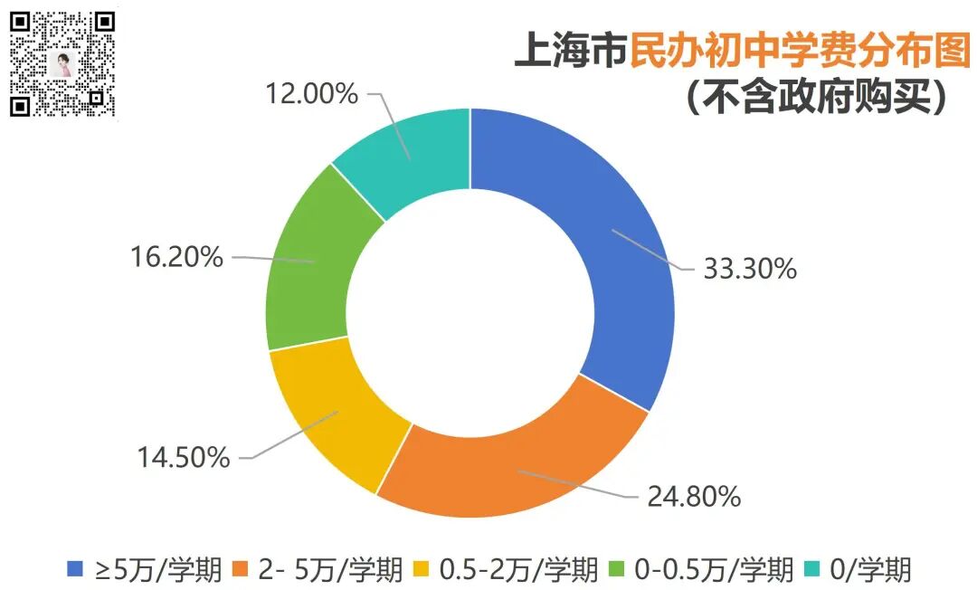 民办学费涨价，掏空了紧捂的钱包！