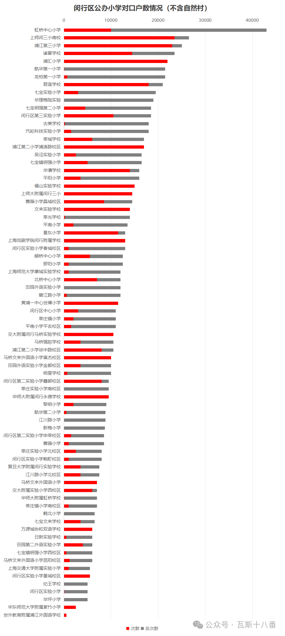 卷王如何诞生——闵行区公办小学详解