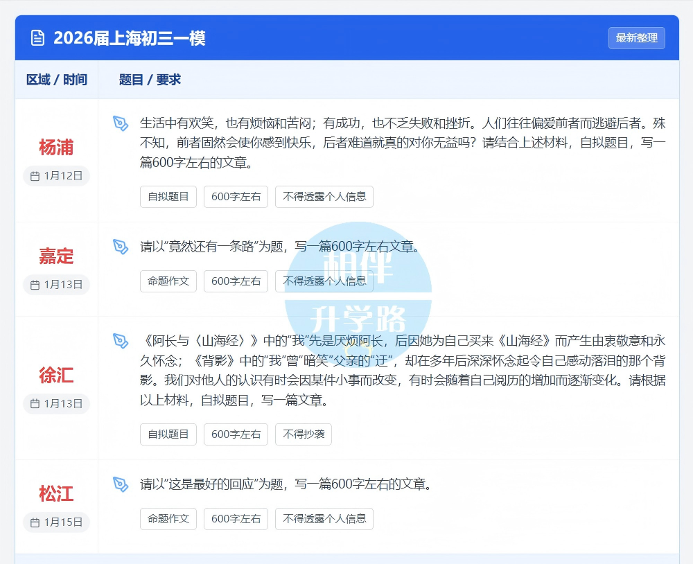一模复盘：中考命题风向彻底变了？语文高考化，数学气笑考生！