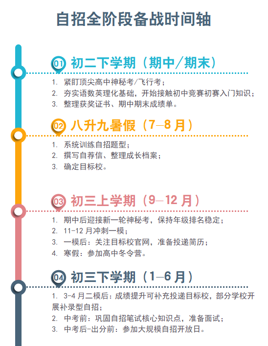 上海中考一模后自招，值得一试！