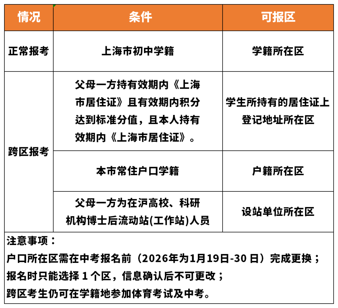 上海中考升学捷径？你家孩子究竟适不适合跨区考？
