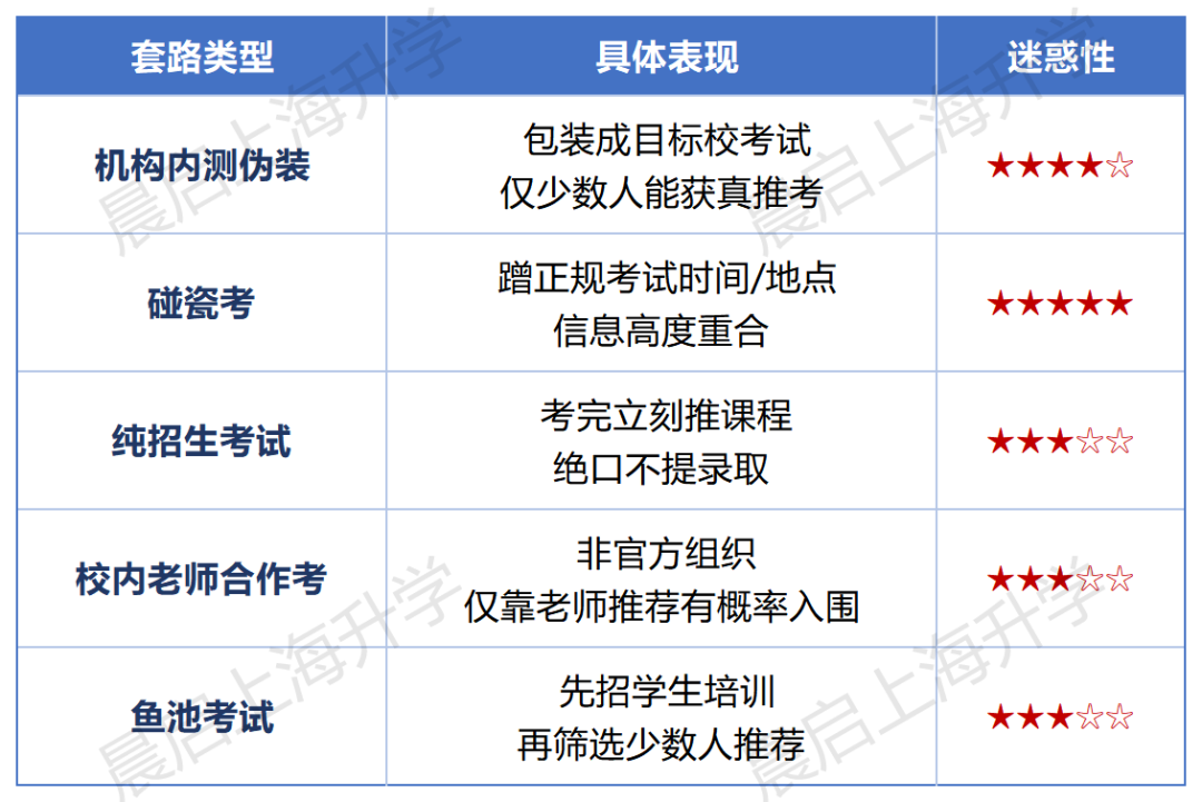 碰上假SMK=白忙！26届小升初SMK目前进展+真假甄别指南分享