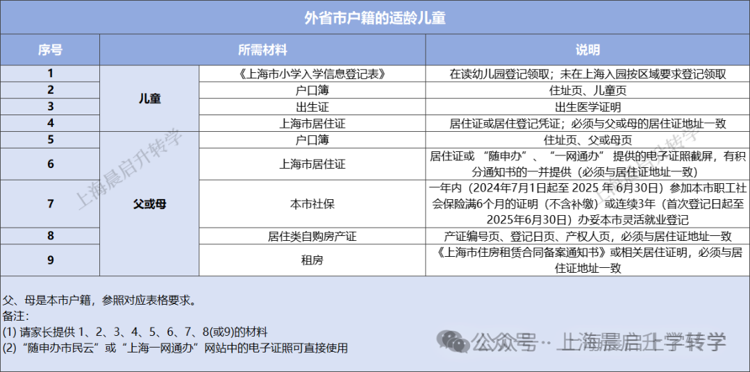 2026年上海幼升小/小升初详细指南及重点注意！