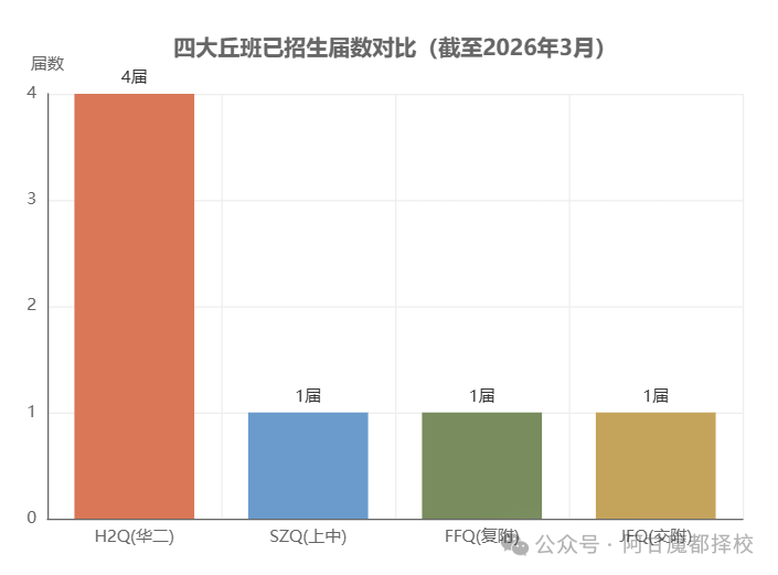 H9变H8，丘班取消信号在哪？