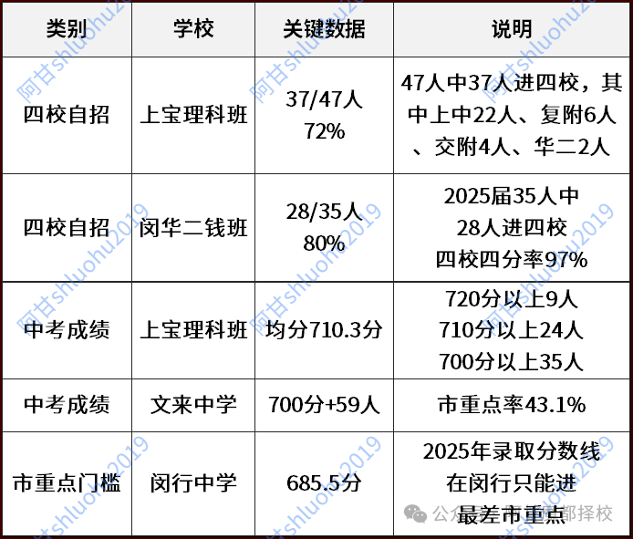 闵行小升初怎么选？这一篇讲得明明白白