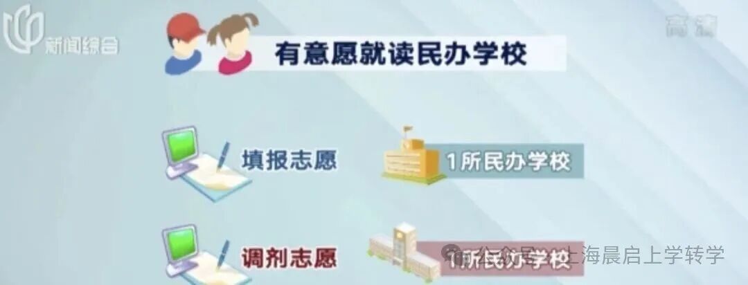 民办调剂志愿怎么填？哪些家庭适合填？