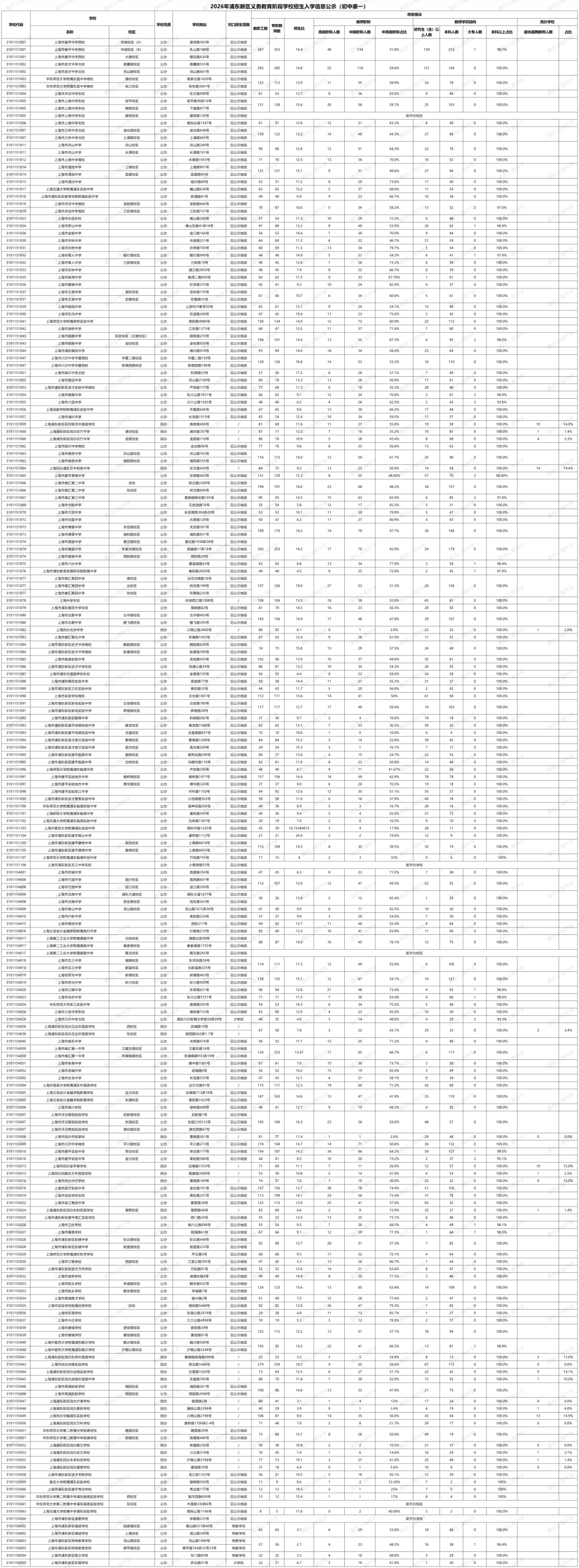 2026年浦东新区小升初全解：包含教育资源/初中对口/民办摇号的变动情况分析