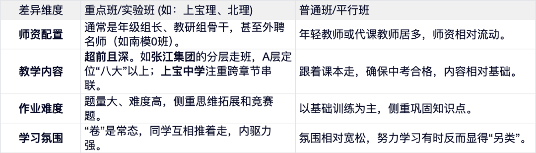 上海分班考背后：进了学校只是第一步，进了哪种班才决定赛道