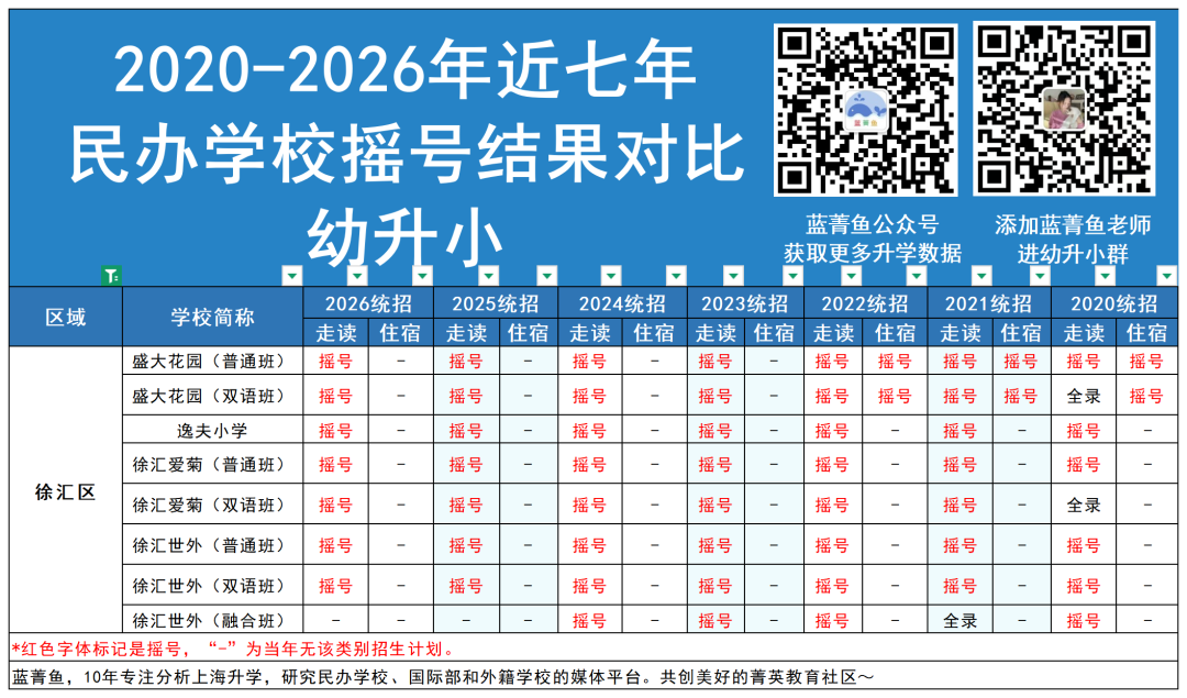 16区民办竞争格局深度解析，7年来摇号热度不降反增，“卷王”更卷，郊区遇冷！