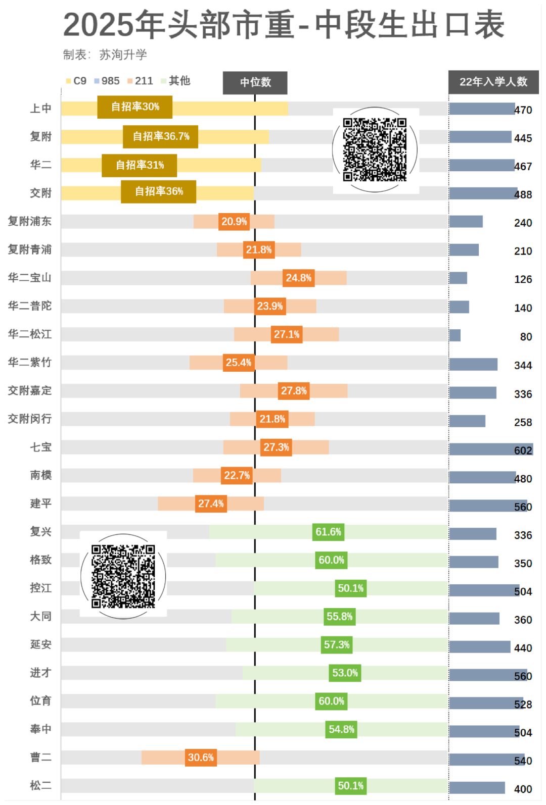 四校八大，中段生能进211吗？