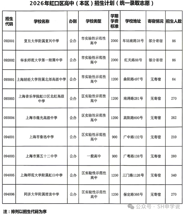 26年最新虹口、黄浦中考统招计划公布~两区都超70%的录取率