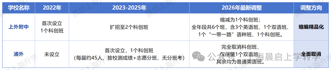 科创班取消，那就更要去冲三公了