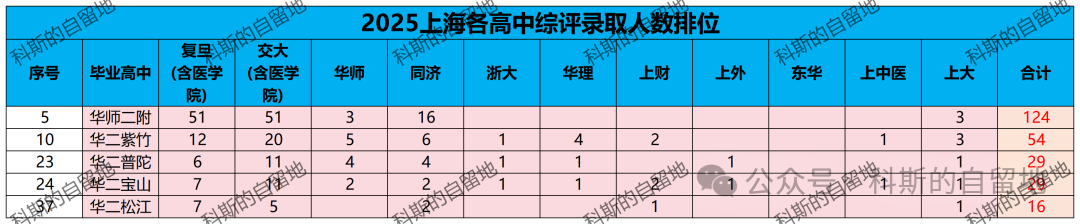 2026年中考华二系各分校如何选择？
