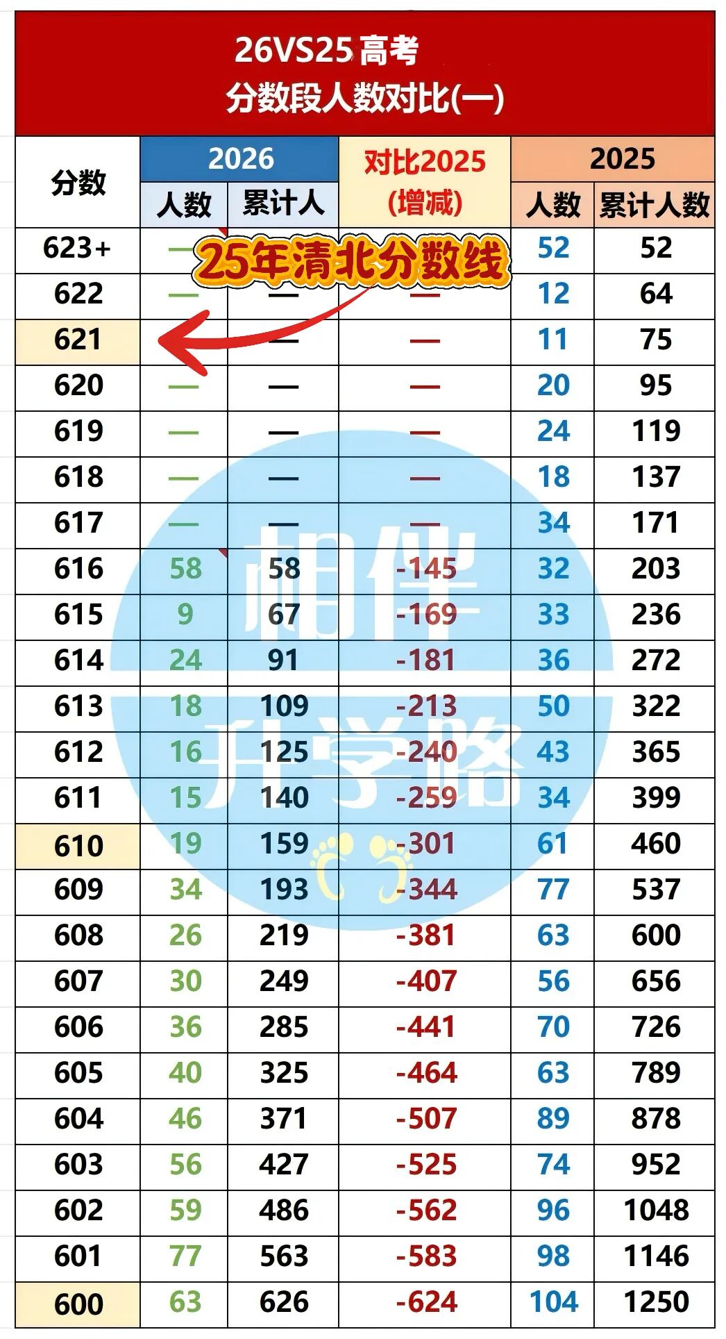 最新！上海11校综评预测线出炉，你的位次能去哪？