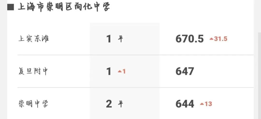 名额到校是逆袭绿色通道，还是一场升学博弈？