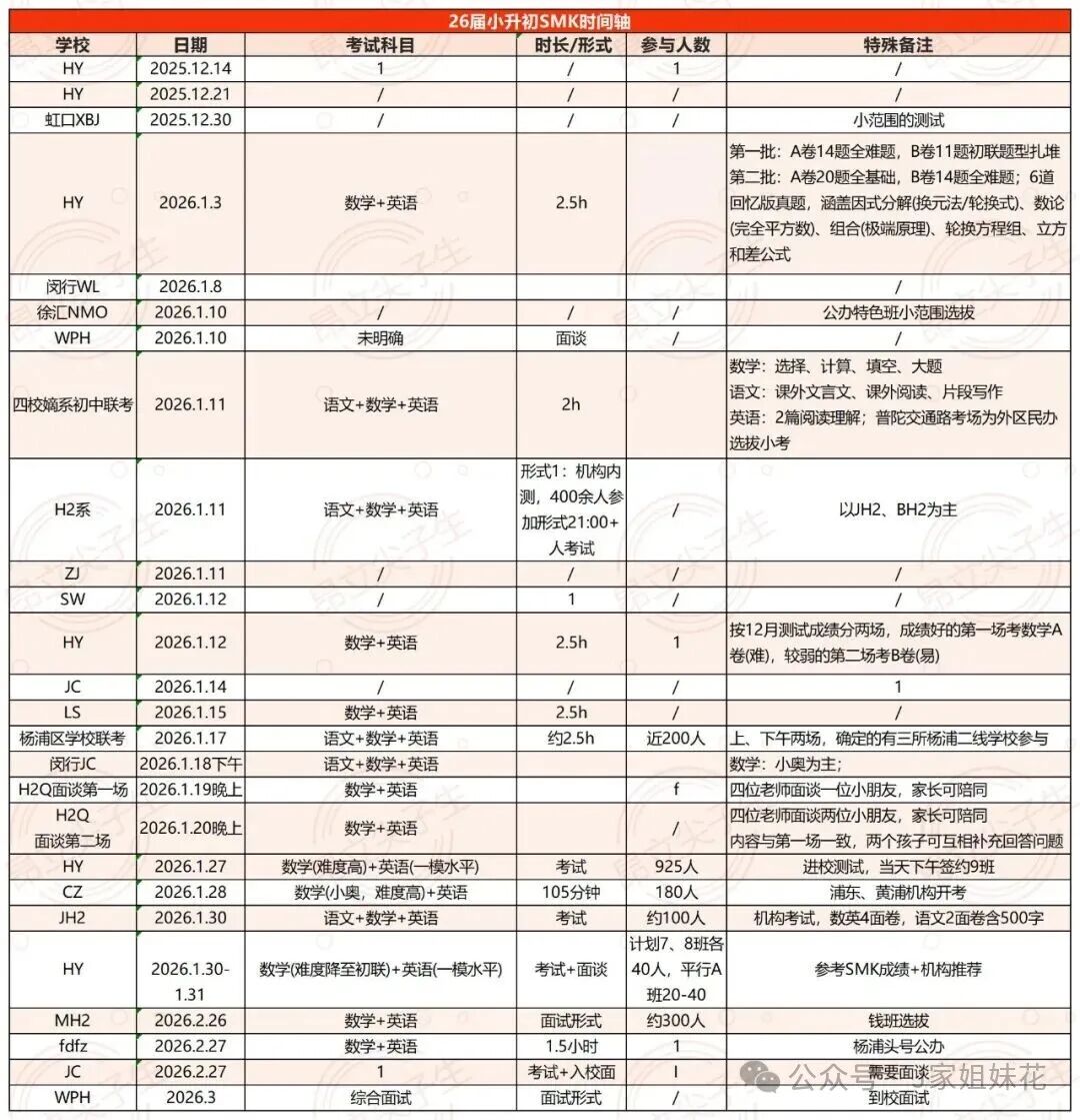 2027届SMK独家信息，开始的比往年都早？