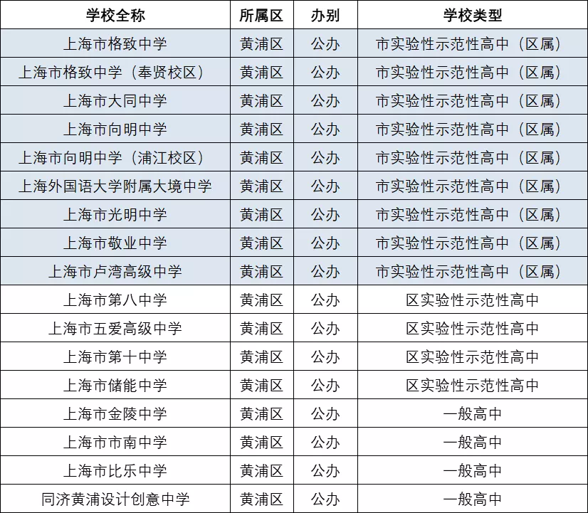 黄浦.png