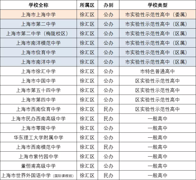 徐汇.png