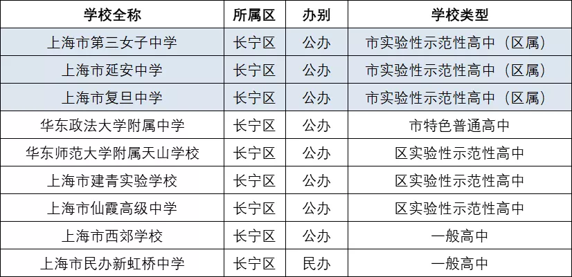 长宁.png