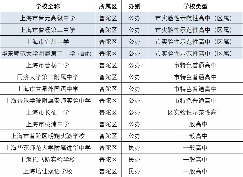 普陀.png