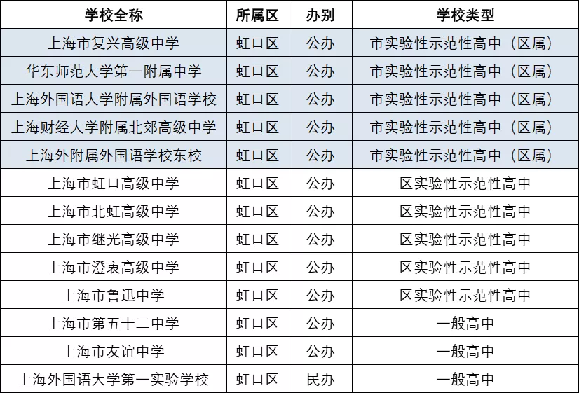 虹口.png