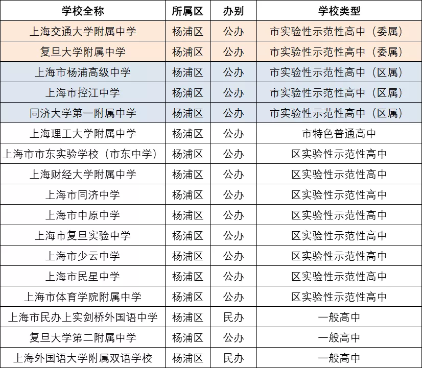 杨浦.png