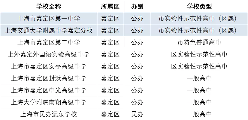 嘉定.png