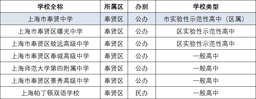 奉贤.png