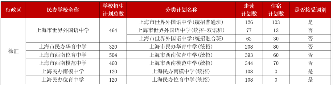 徐汇.png 徐汇.png