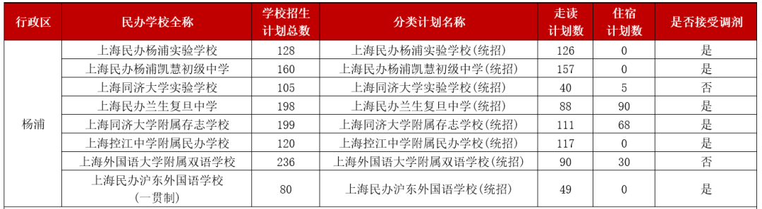 杨浦.png 杨浦.png