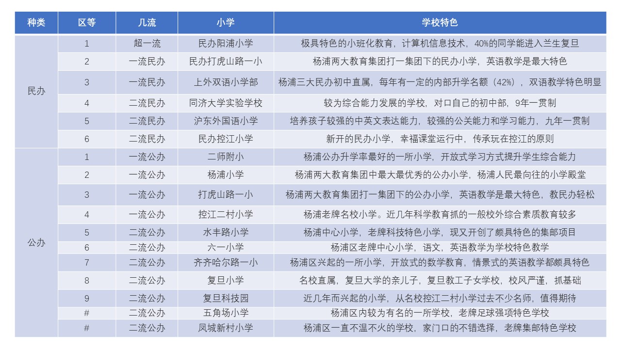 杨浦区.jpg