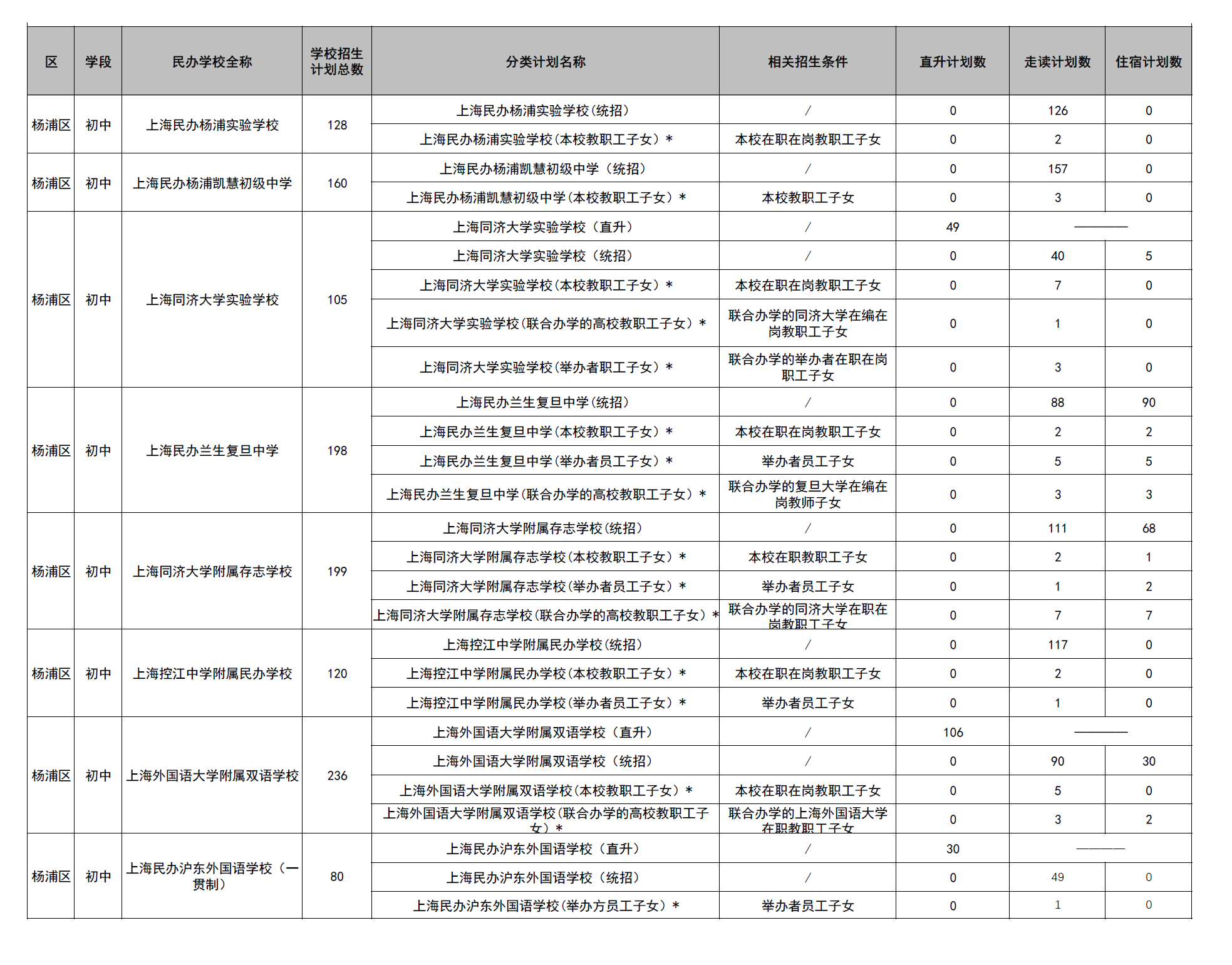 2021杨浦民办招生计划.jpg