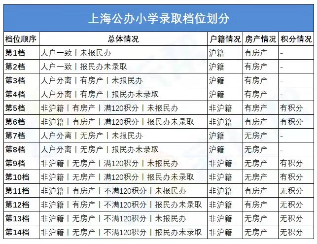 顺位.jpg