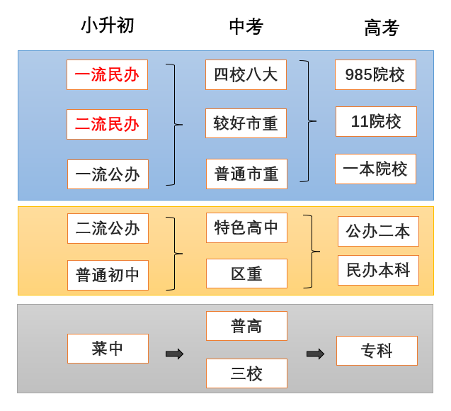 2020年前的上海小升初神秘考小五班强电弱电-升学环境大变迁