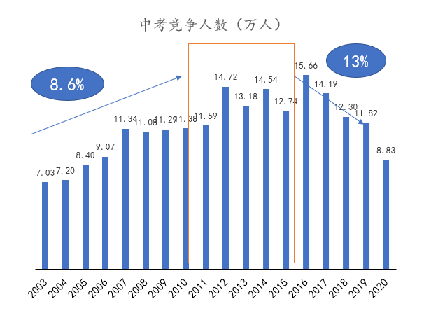 升学3.png