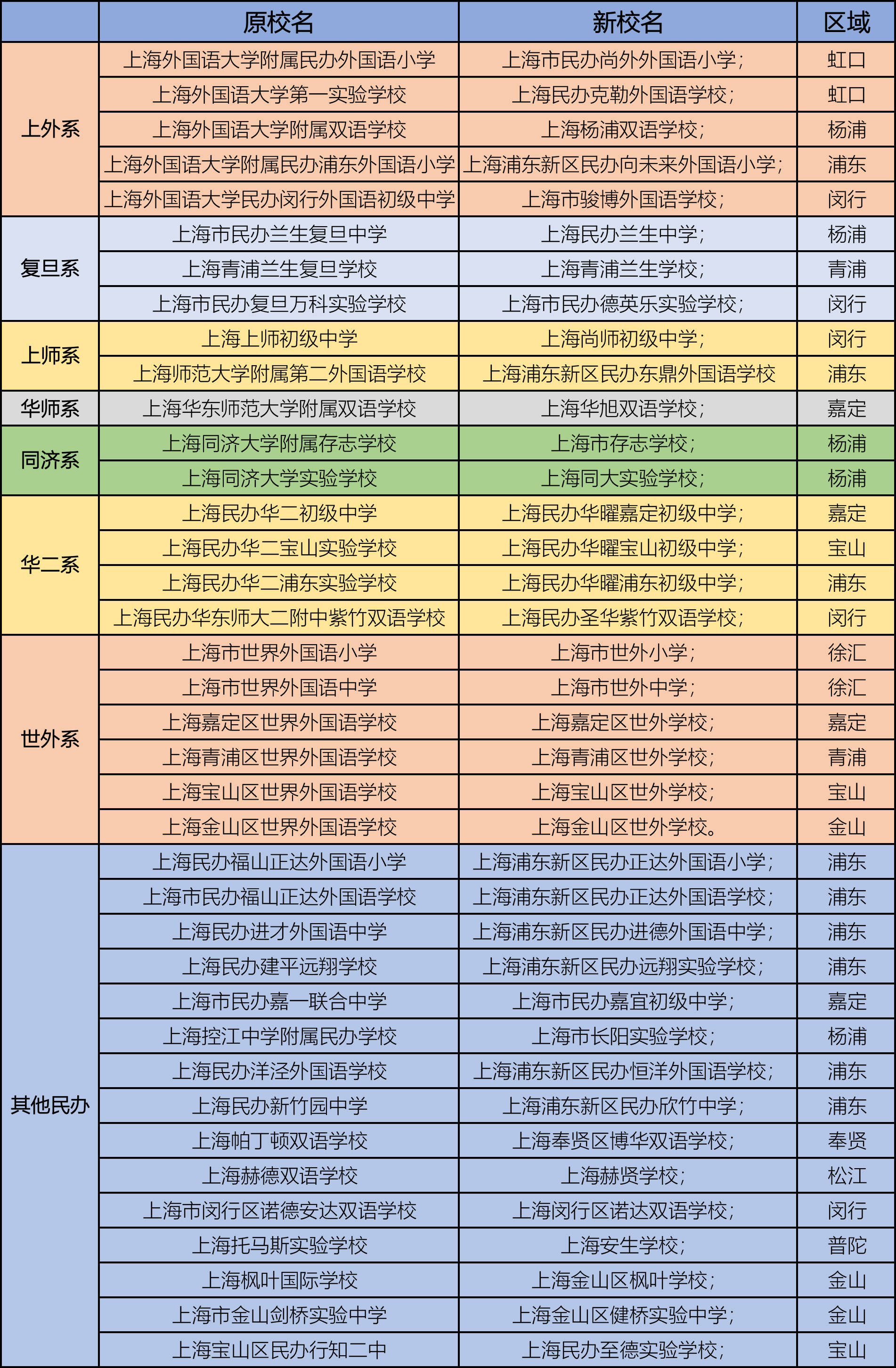 38所民办更名.jpg