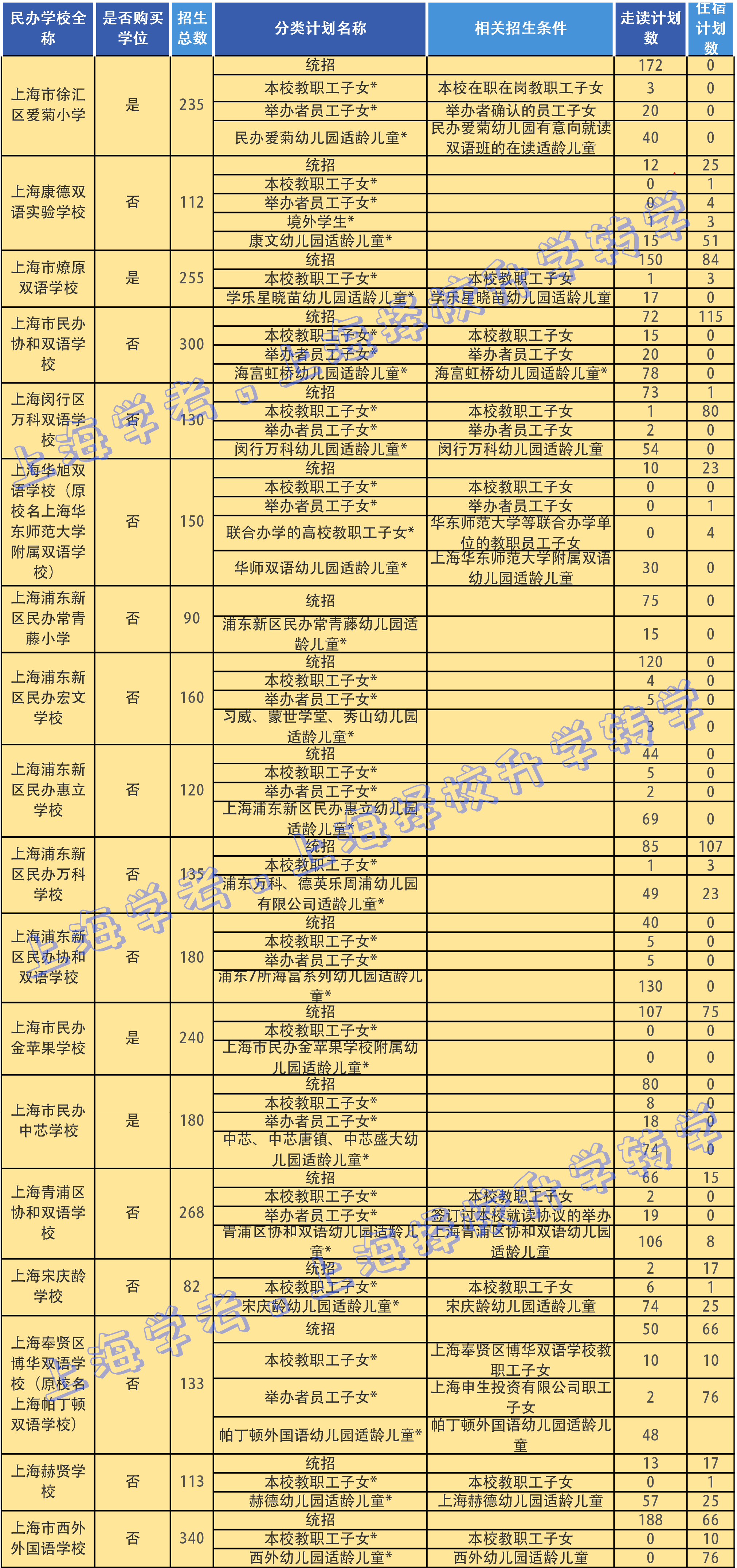 2022直升小学部的幼儿园-1.png