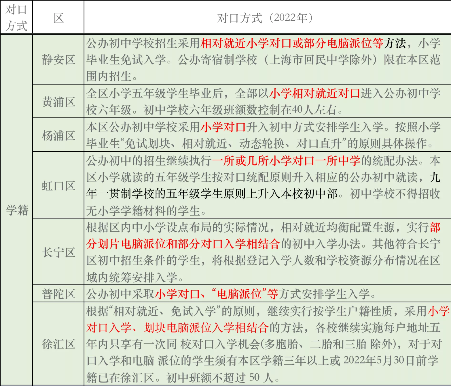 学籍对口5.png